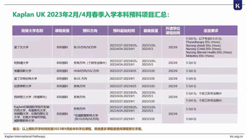 2023年2月27日春季开学还有名额