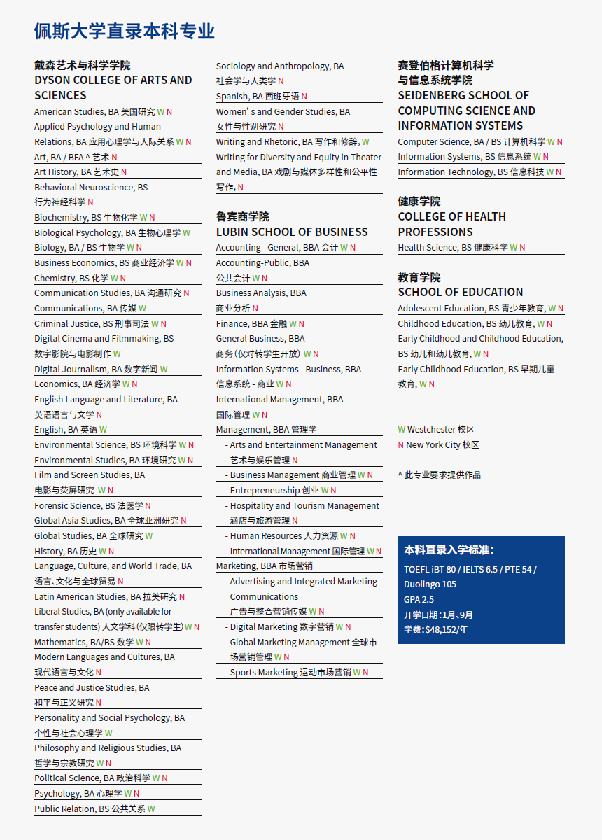 佩斯大学-专业信息.png