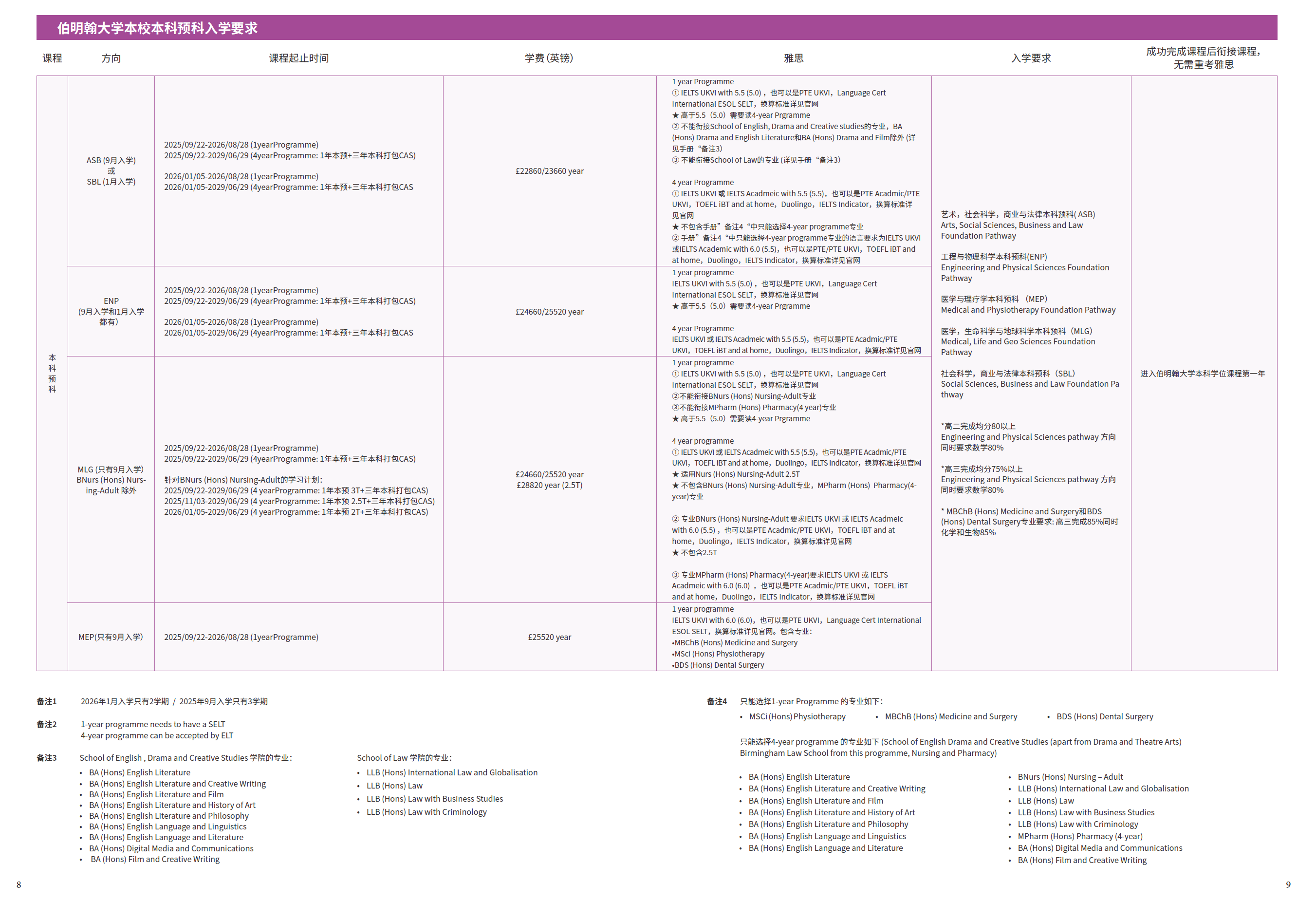 20250723.伯明翰本预入学要求.png