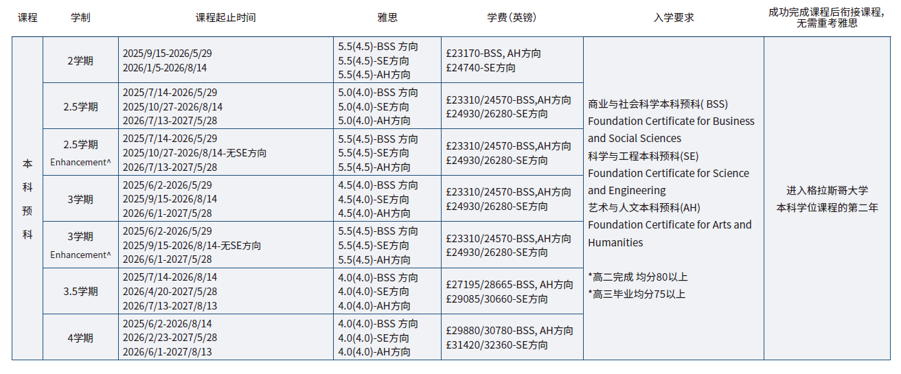 20250724.格拉斯哥-本预入学要求.png