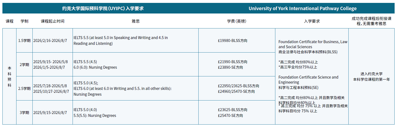 20250724.约克大学-本科-入学要求.png