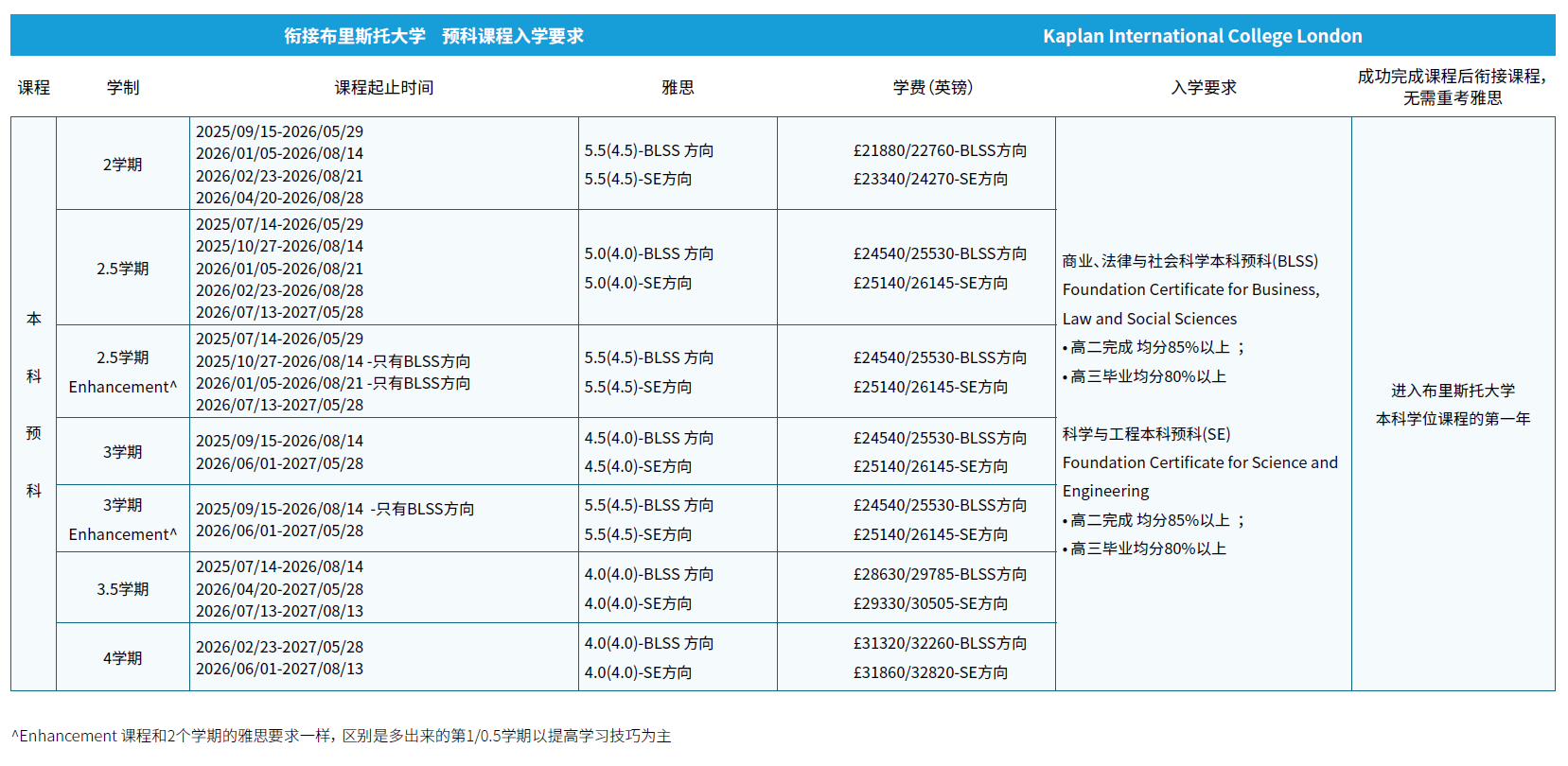 20250724.布里斯托大学-本预入学要求.png