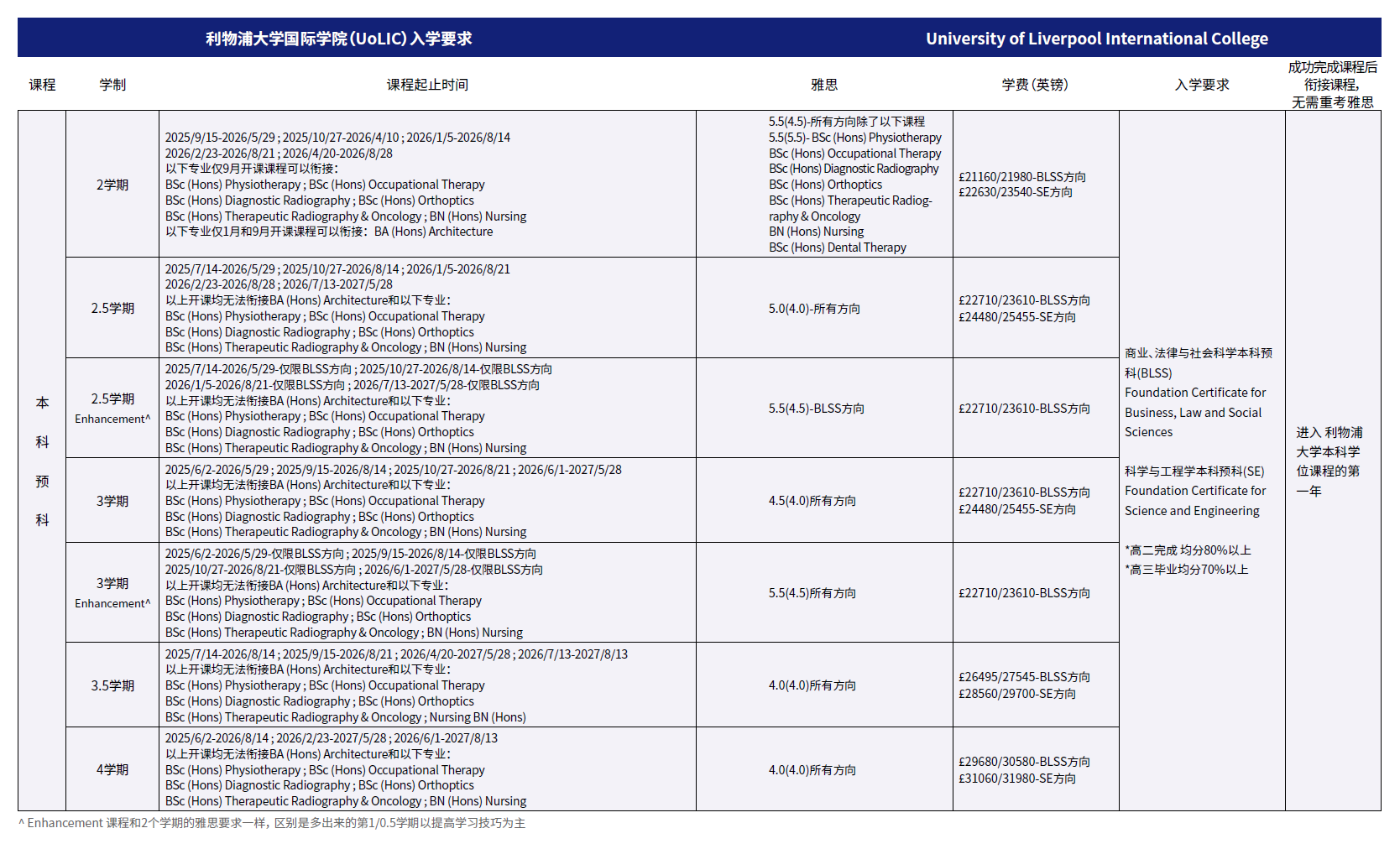20250728.利物浦-入学要求-本预.png