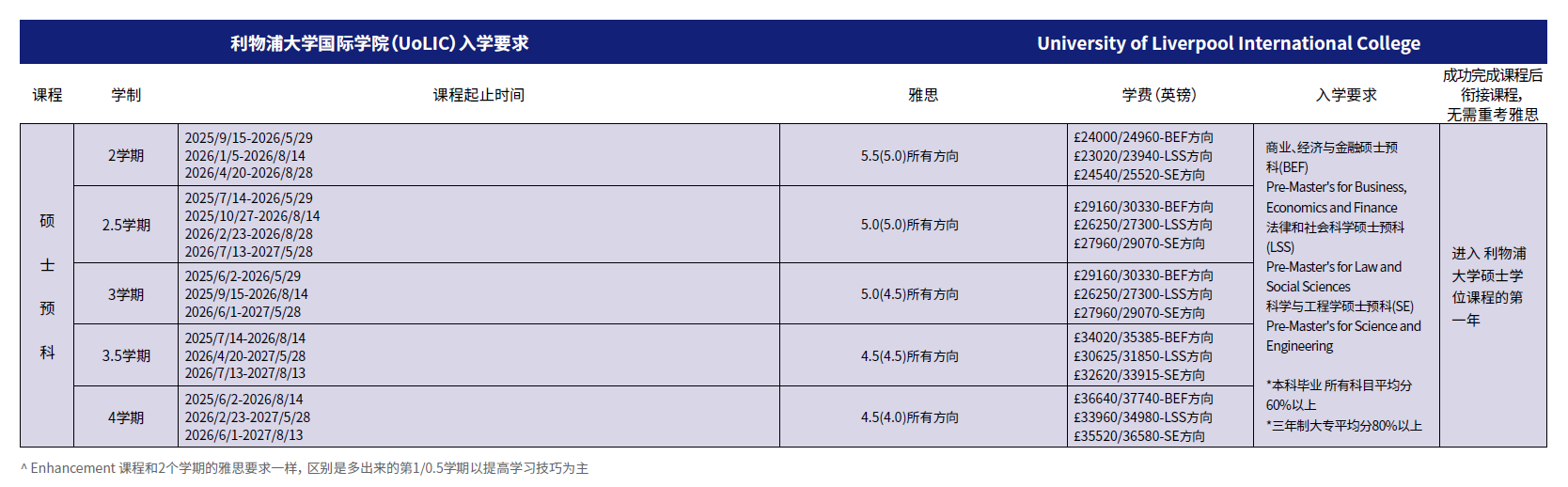 20250728.利物浦-入学要求-硕预.png