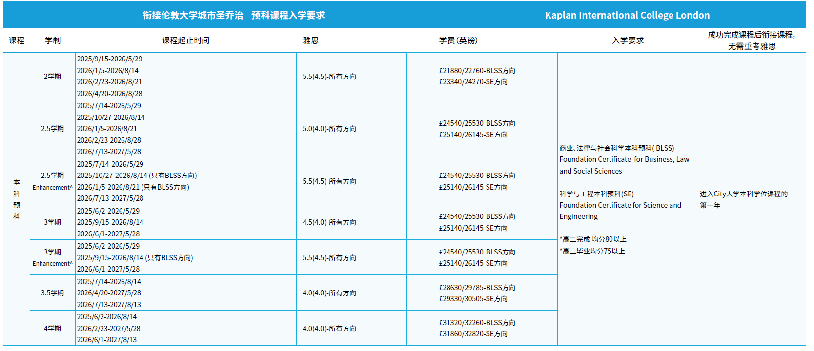 伦敦大学圣乔治-本科预科.png