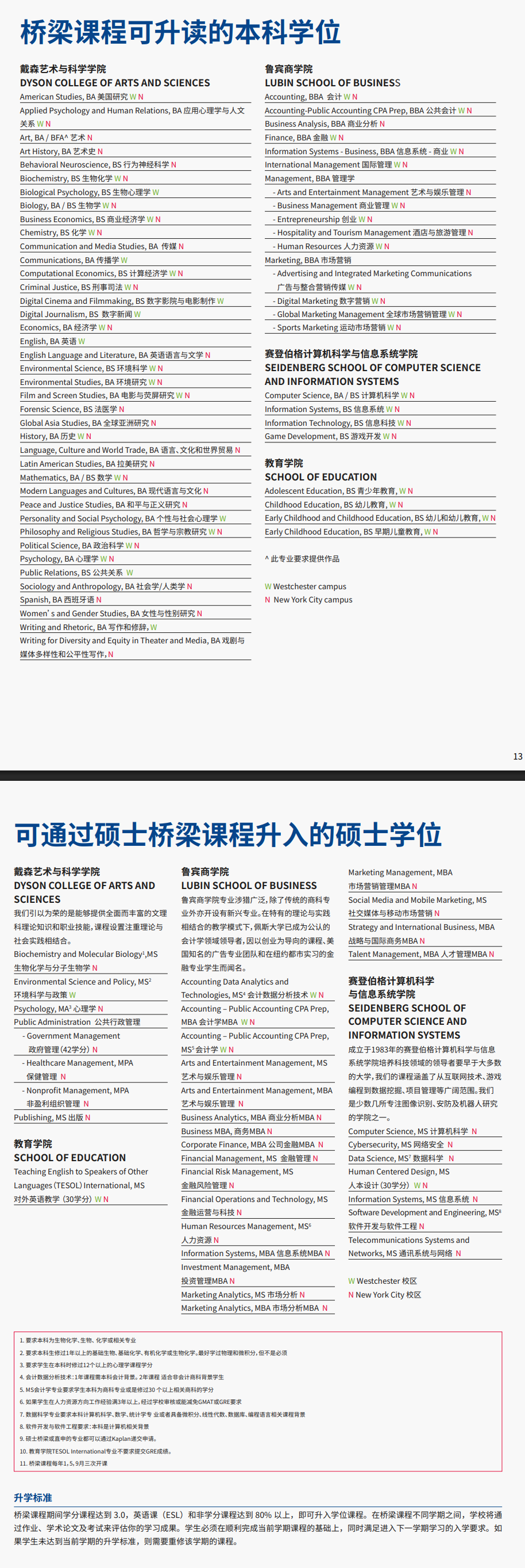 佩斯大学-专业信息-桥梁