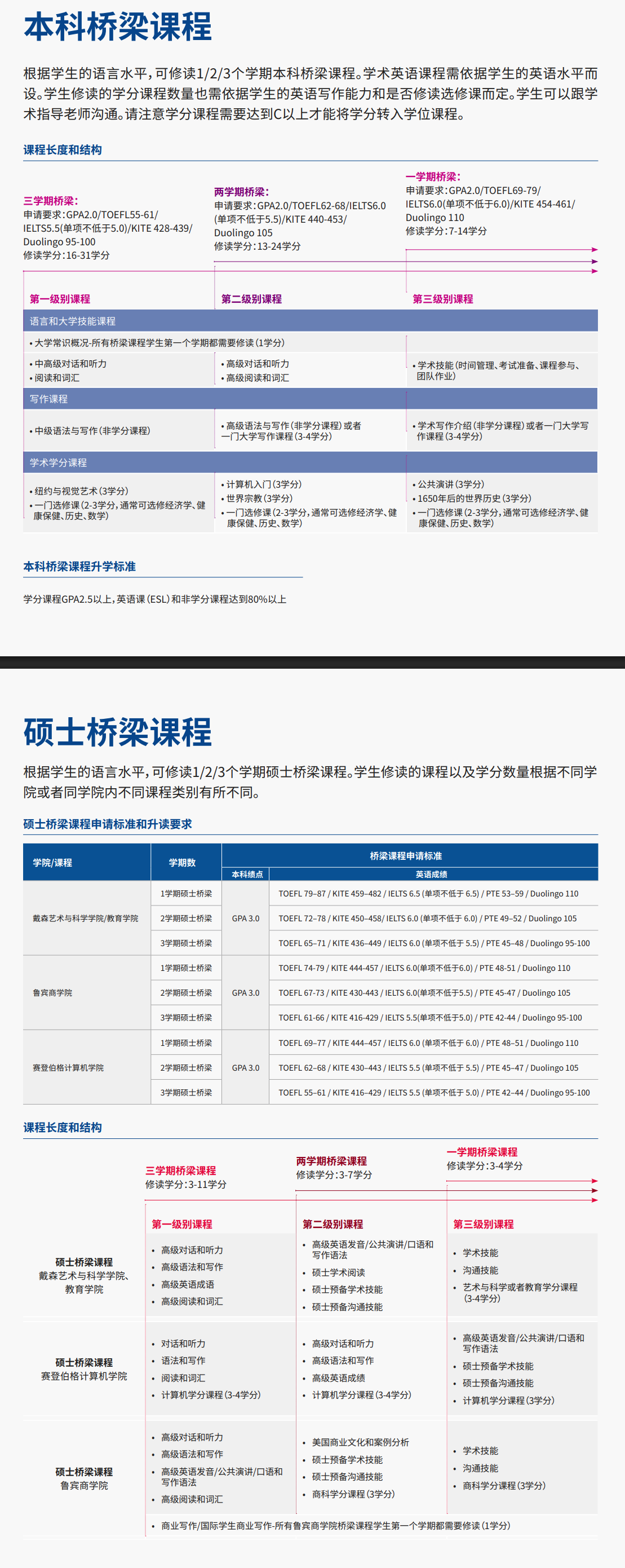 佩斯大学-录取要求-桥梁
