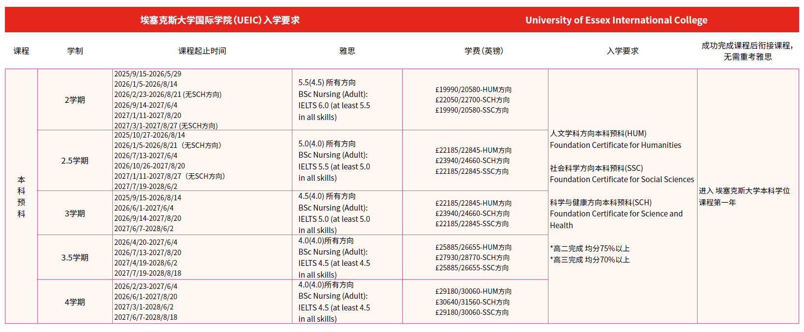 埃塞克斯-入学要求-本预