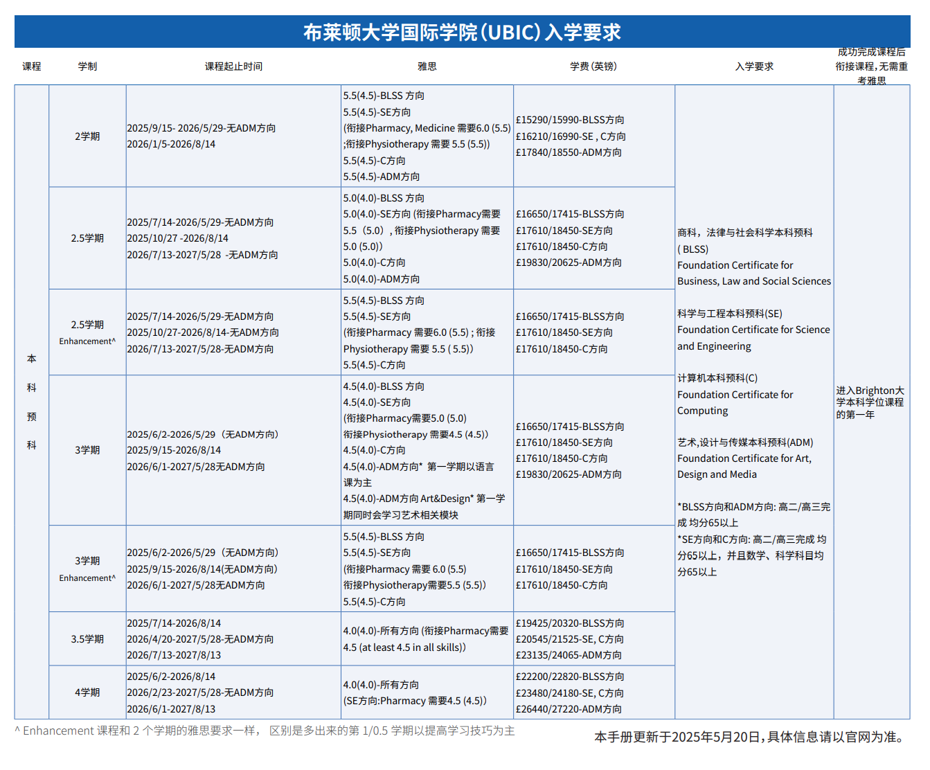 布莱顿-入学要求-本预