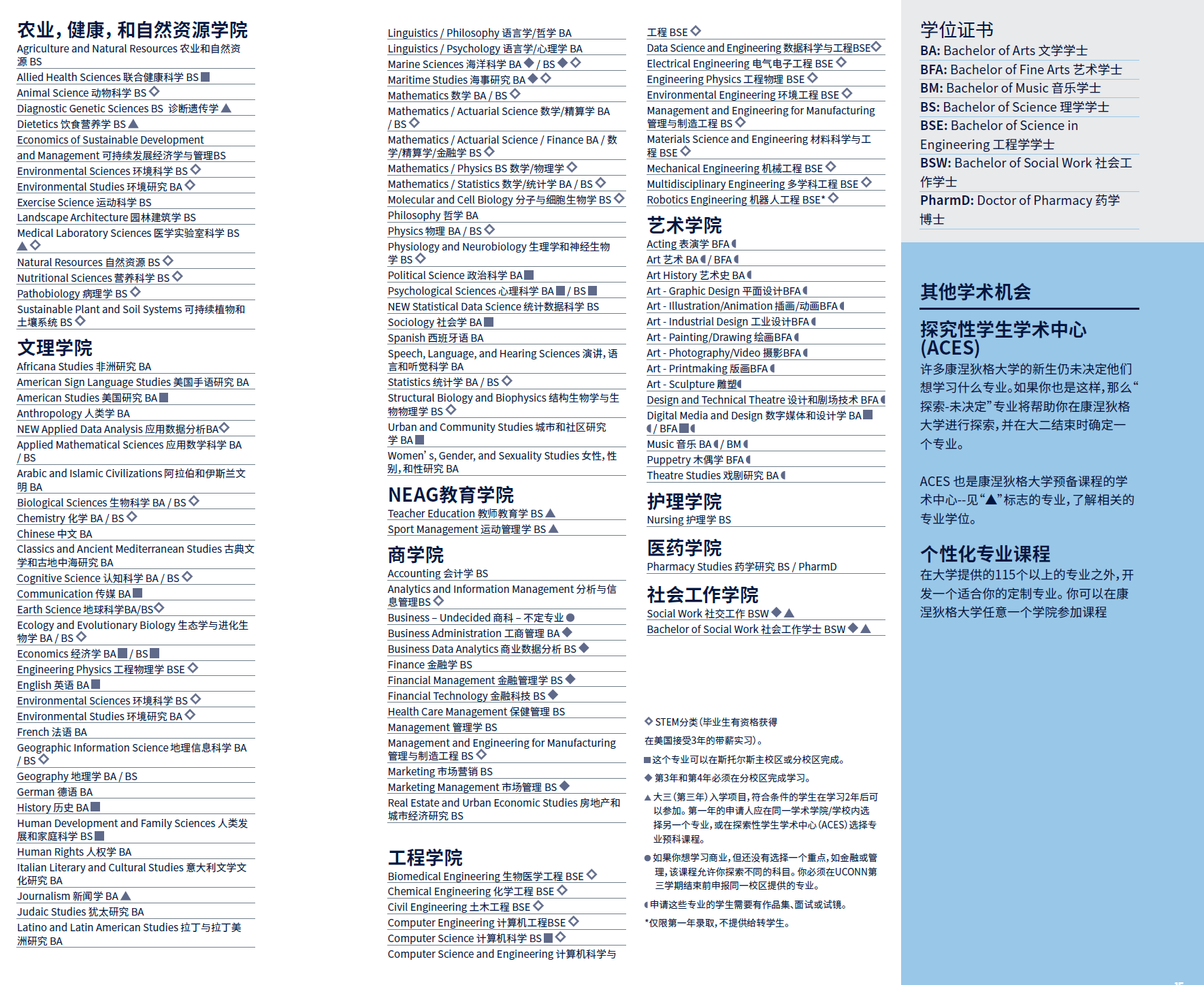 康涅狄格-本科-专业信息.png